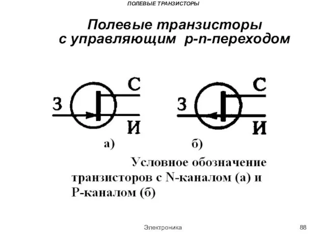 Электроника ПОЛЕВЫЕ ТРАНЗИСТОРЫ Полевые транзисторы с управляющим p-n-переходом