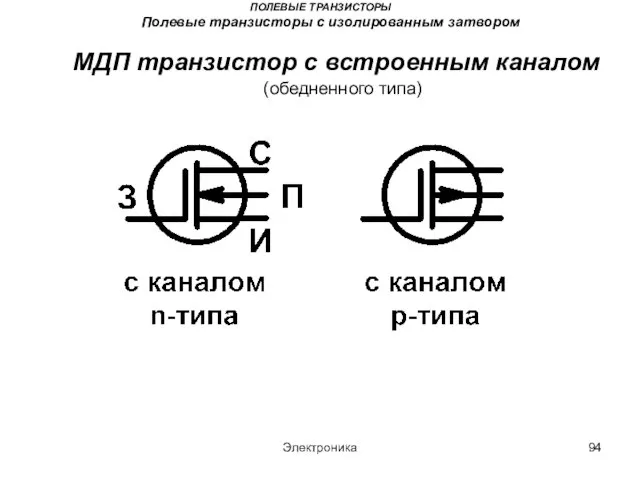 Электроника ПОЛЕВЫЕ ТРАНЗИСТОРЫ Полевые транзисторы с изолированным затвором МДП транзистор с встроенным каналом (обедненного типа)