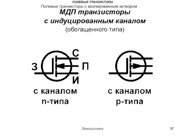 Электроника ПОЛЕВЫЕ ТРАНЗИСТОРЫ Полевые транзисторы с изолированным затвором МДП транзисторы с индуцированным каналом (обогащенного типа)