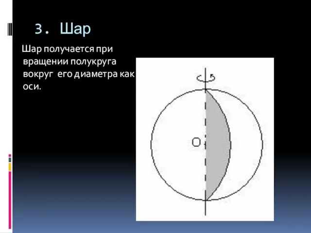 3. Шар Шар получается при вращении полукруга вокруг его диаметра как оси.