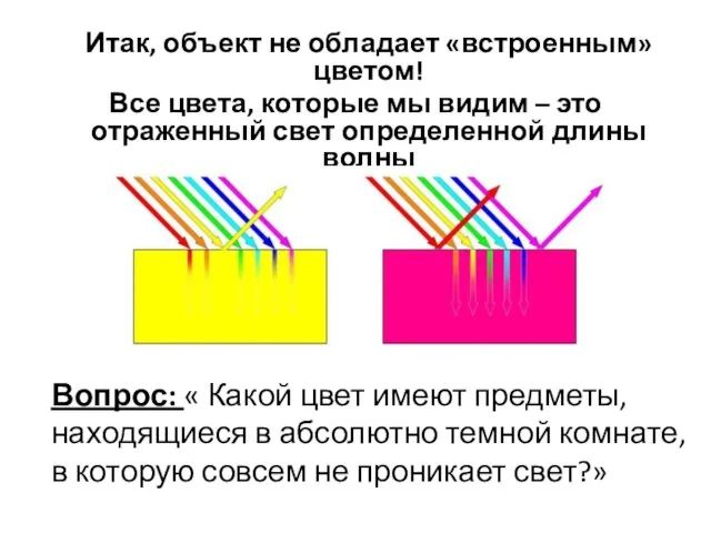 Итак, объект не обладает «встроенным» цветом! Все цвета, которые мы видим