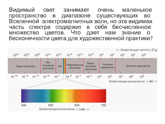 Видимый свет занимает очень маленькое пространство в диапазоне существующих во Вселенной