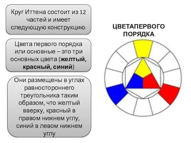 Цвета первого порядка или основные – это три основных цвета (желтый,красный,