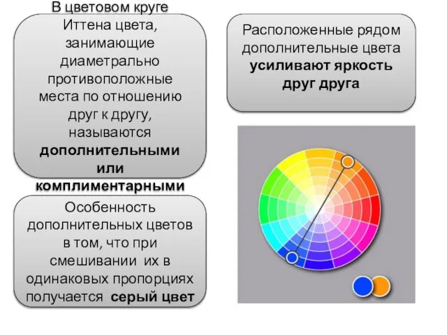 Особенность дополнительных цветов в том, что при смешивании их в одинаковых