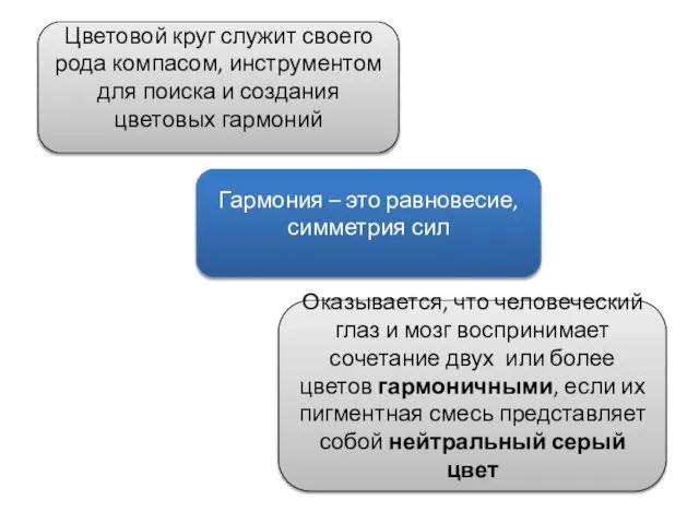 Гармония – это равновесие, симметрия сил Цветовой круг служит своего рода