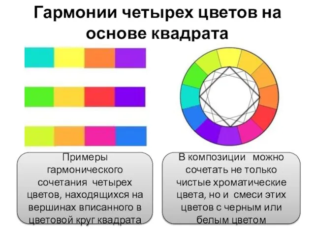 Гармонии четырех цветов на основе квадрата Примеры гармонического сочетания четырех цветов,