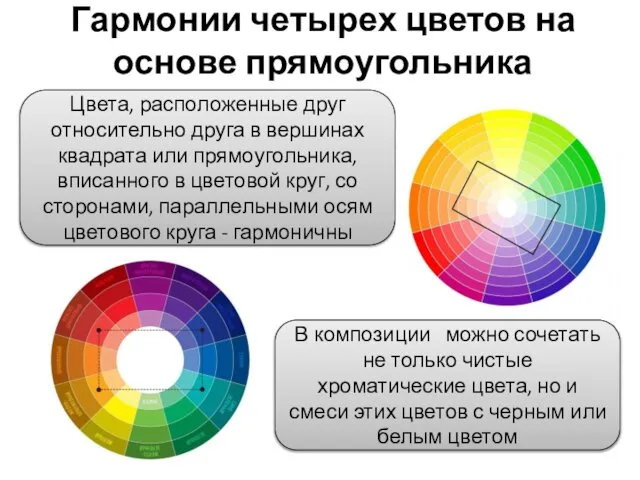 Гармонии четырех цветов на основе прямоугольника Цвета, расположенные друг относительно друга