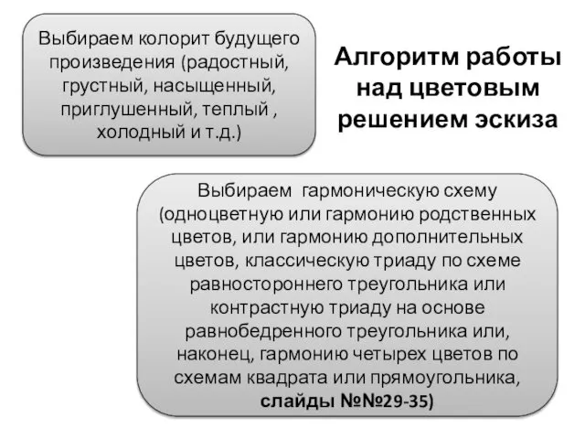 Алгоритм работы над цветовым решением эскиза Выбираем колорит будущего произведения (радостный,