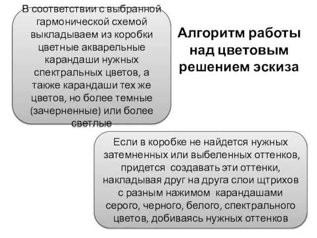 Алгоритм работы над цветовым решением эскиза .. В соответствии с выбранной