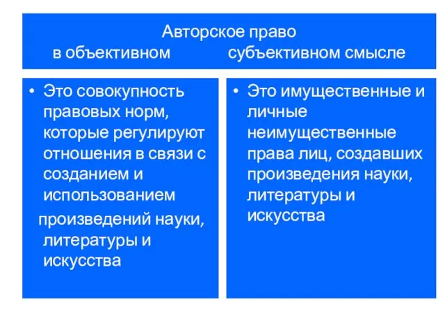 Авторское право в объективном субъективном смысле Это совокупность правовых норм, которые