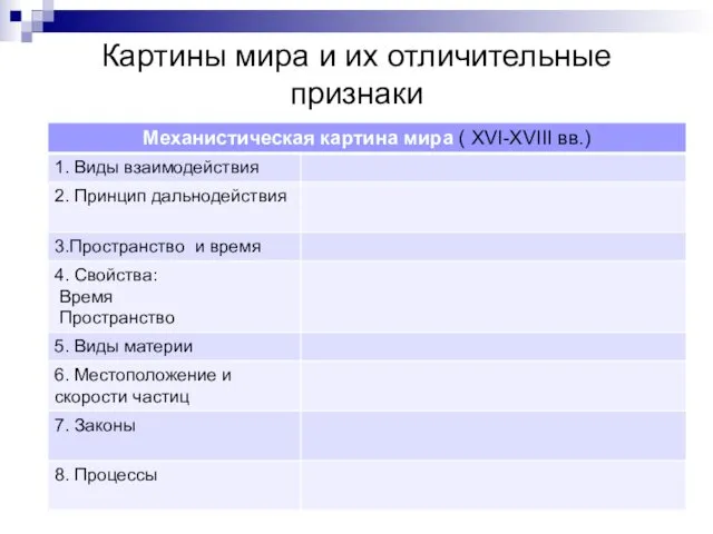 Картины мира и их отличительные признаки