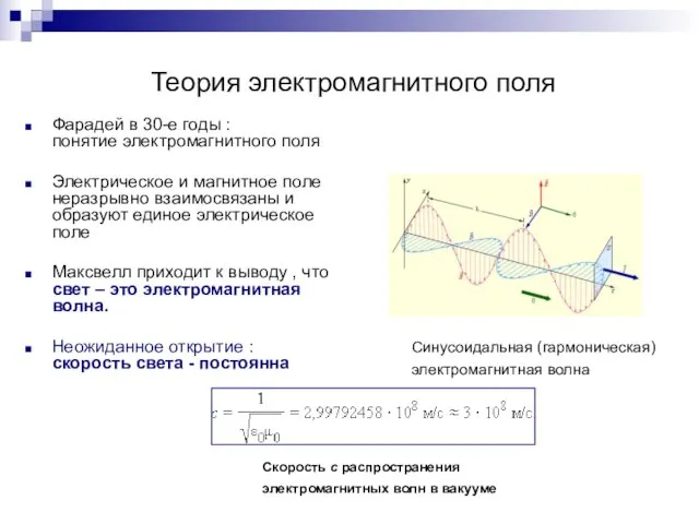 Теория электромагнитного поля Фарадей в 30-е годы : понятие электромагнитного поля