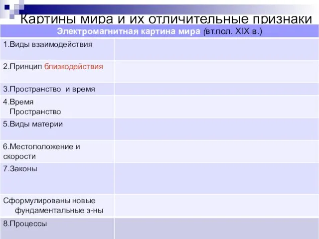 Картины мира и их отличительные признаки