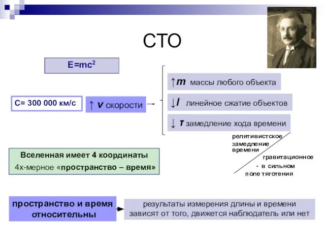 СТО ↑ v скорости ↑m массы любого объекта ↓l линейное сжатие