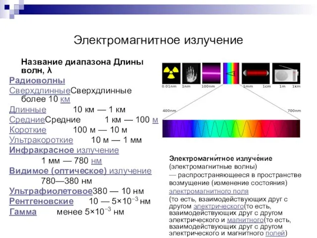 Электромагнитное излучение Название диапазона Длины волн, λ Радиоволны СверхдлинныеСверхдлинные более 10