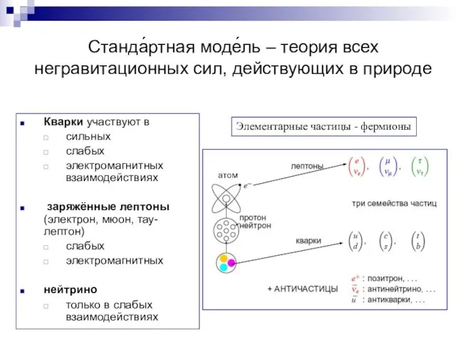 Станда́ртная моде́ль – теория всех негравитационных сил, действующих в природе Кварки