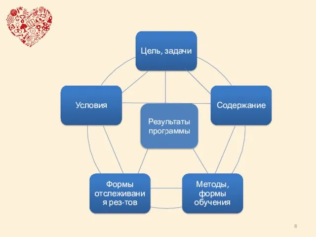 Результаты программы