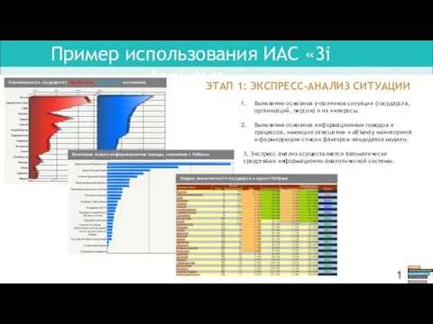 Пример использования ИАС «3i Analytics» Упоминаемость государств ( зарубежные - российские