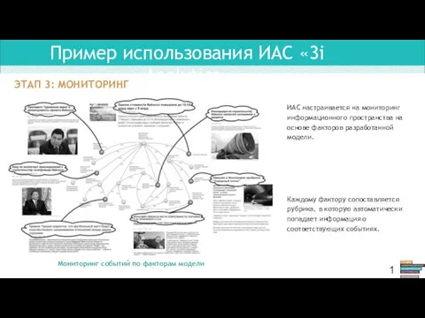 Пример использования ИАС «3i Analytics» ЭТАП 3: МОНИТОРИНГ Мониторинг событий по