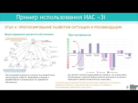 9 Пример использования ИАС «3i Analytics» ЭТАП 4: ПРОГНОЗИРОВАНИЕ РАЗВИТИЯ СИТУАЦИИ