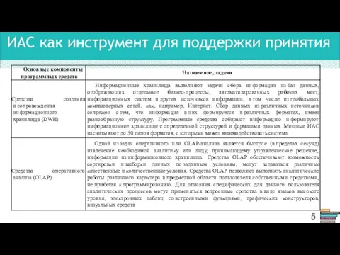 ИАС как инструмент для поддержки принятия