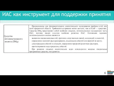 ИАС как инструмент для поддержки принятия