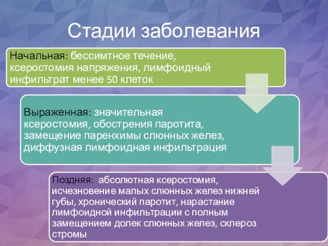 Стадии заболевания