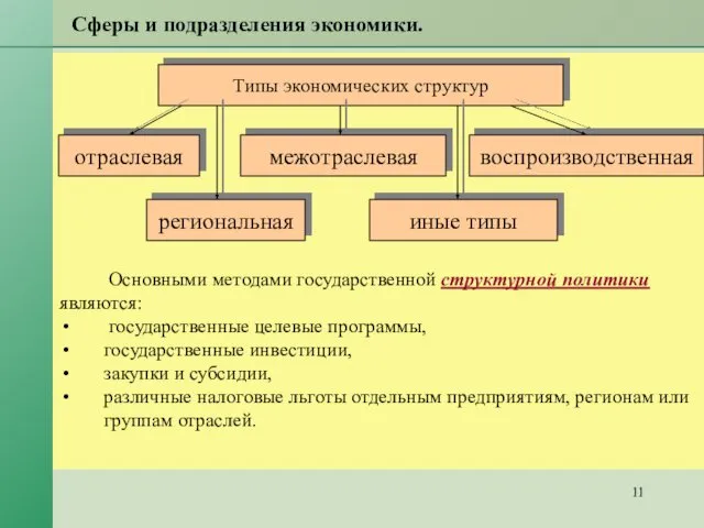 Сферы и подразделения экономики. Основными методами государственной структурной политики являются: государственные