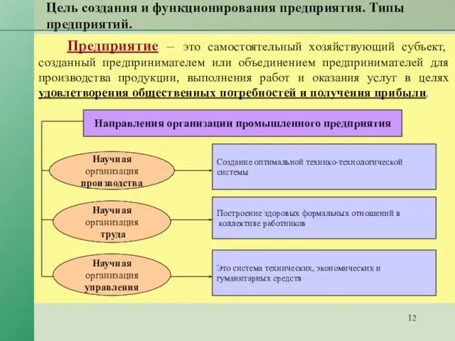 Цель создания и функционирования предприятия. Типы предприятий. Предприятие – это самостоятельный