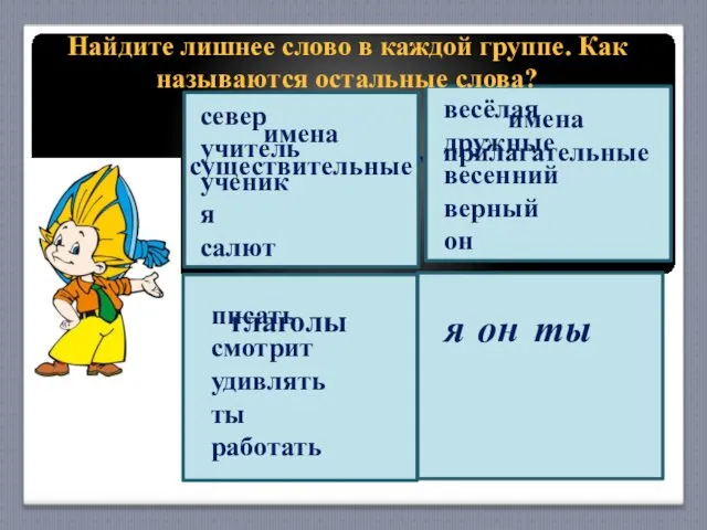 Местоимение. север учитель ученик я салют ты имена существительные имена прилагательные