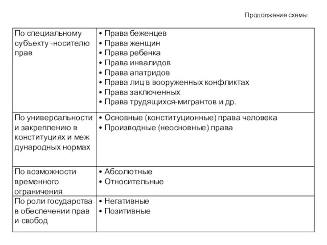 Продолжение схемы