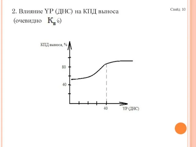 2. Влияние YP (ДНС) на КПД выноса (очевидно ,%) Слайд 10