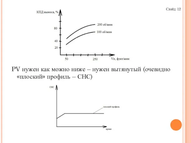 PV нужен как можно ниже – нужен вытянутый (очевидно «плоский» профиль – СНС) Слайд 12