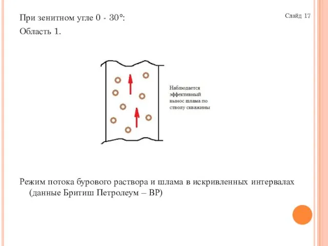 При зенитном угле 0 - 30°: Область 1. Режим потока бурового