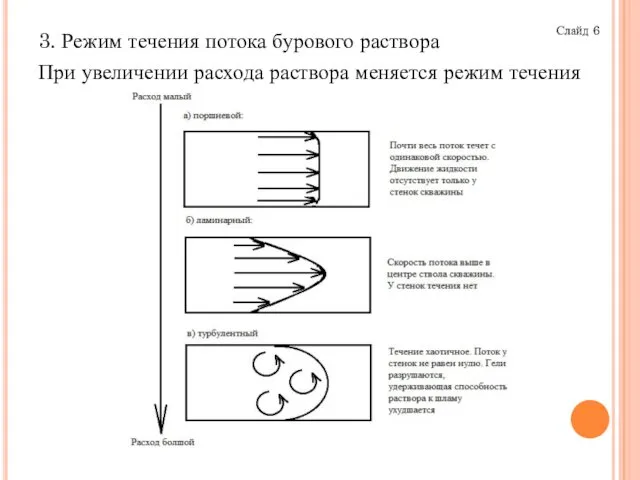 3. Режим течения потока бурового раствора При увеличении расхода раствора меняется режим течения Слайд 6