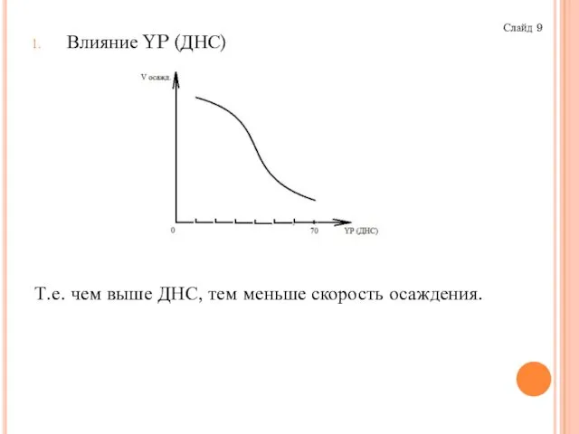 Влияние YP (ДНС) Т.е. чем выше ДНС, тем меньше скорость осаждения. Слайд 9