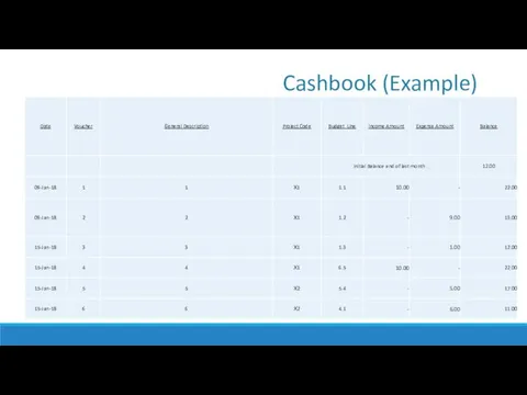 Cashbook (Example)