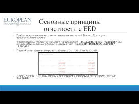 Основные принципы отчетности с ЕED График предоставления отчетности указан в статье