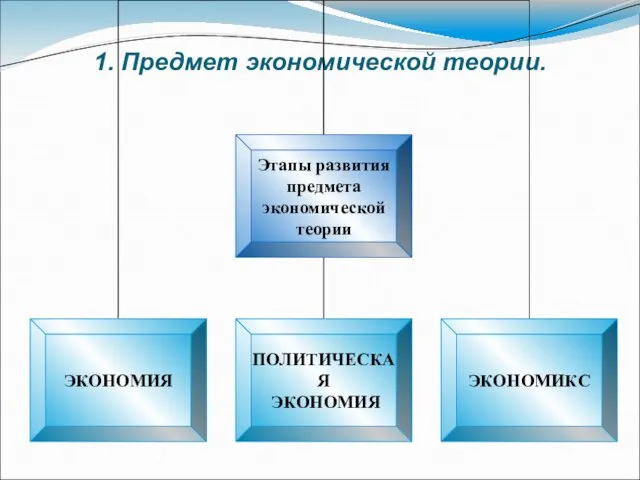 1. Предмет экономической теории.