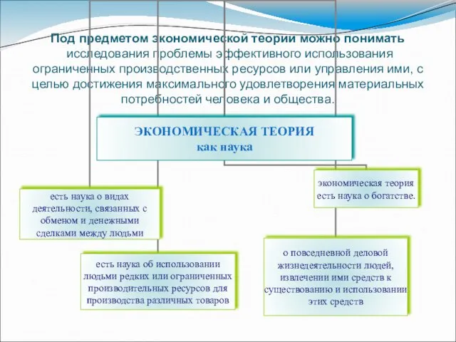 Под предметом экономической теории можно понимать исследования проблемы эффективного использования ограниченных