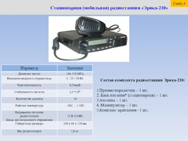 Стационарная (мобильная) радиостанция «Эрика-210» Состав комплекта радиостанции Эрика-210: Приемо-передатчик – 1