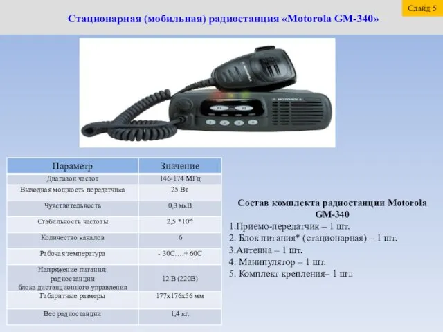 Стационарная (мобильная) радиостанция «Motorola GM-340» Состав комплекта радиостанции Motorola GM-340 Приемо-передатчик