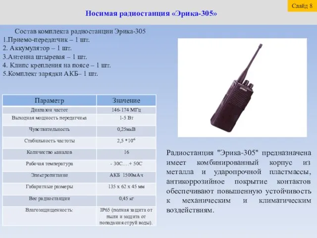 Носимая радиостанция «Эрика-305» Состав комплекта радиостанции Эрика-305 Приемо-передатчик – 1 шт.