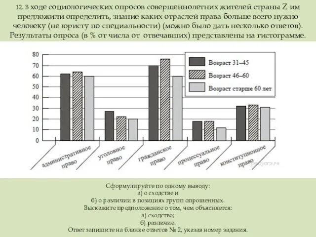 12. В ходе социологических опросов совершеннолетних жителей страны Z им предложили