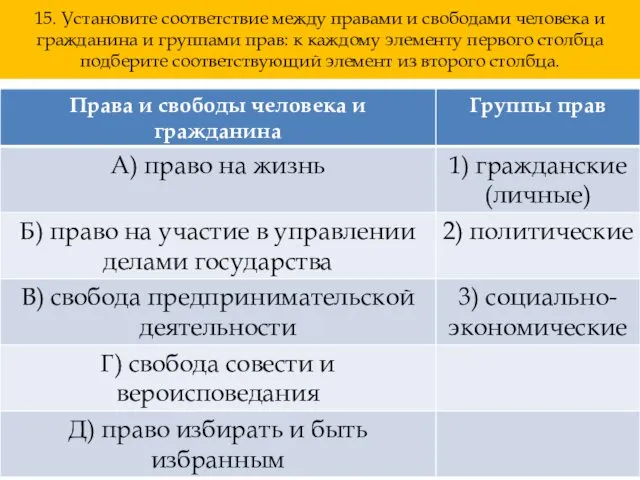 15. Установите соответствие между правами и свободами человека и гражданина и