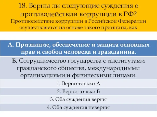 18. Верны ли следующие суждения о противодействии коррупции в РФ? Противодействие