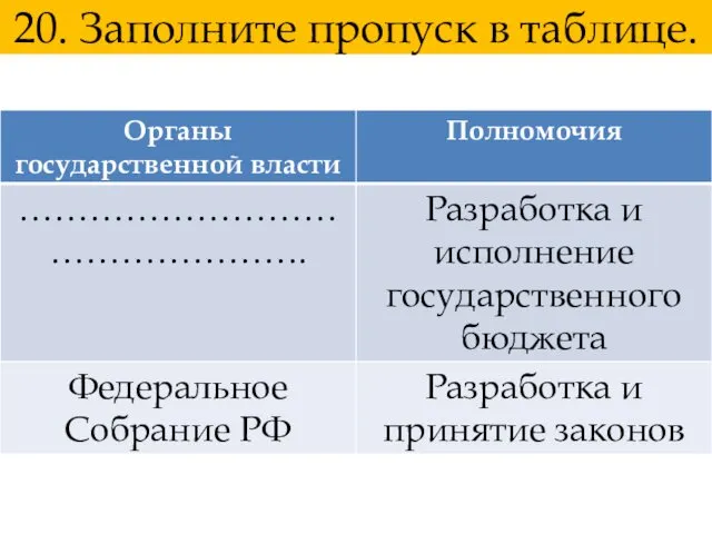 20. Заполните пропуск в таблице.