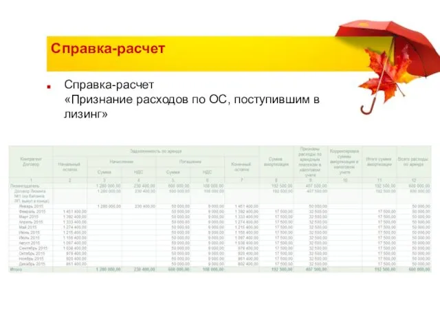 Справка-расчет Справка-расчет «Признание расходов по ОС, поступившим в лизинг»