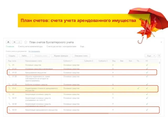 План счетов: счета учета арендованного имущества