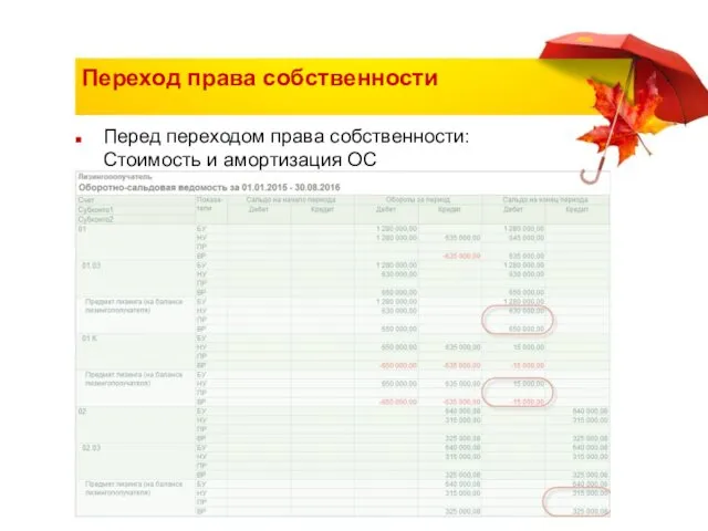 Переход права собственности Перед переходом права собственности: Стоимость и амортизация ОС